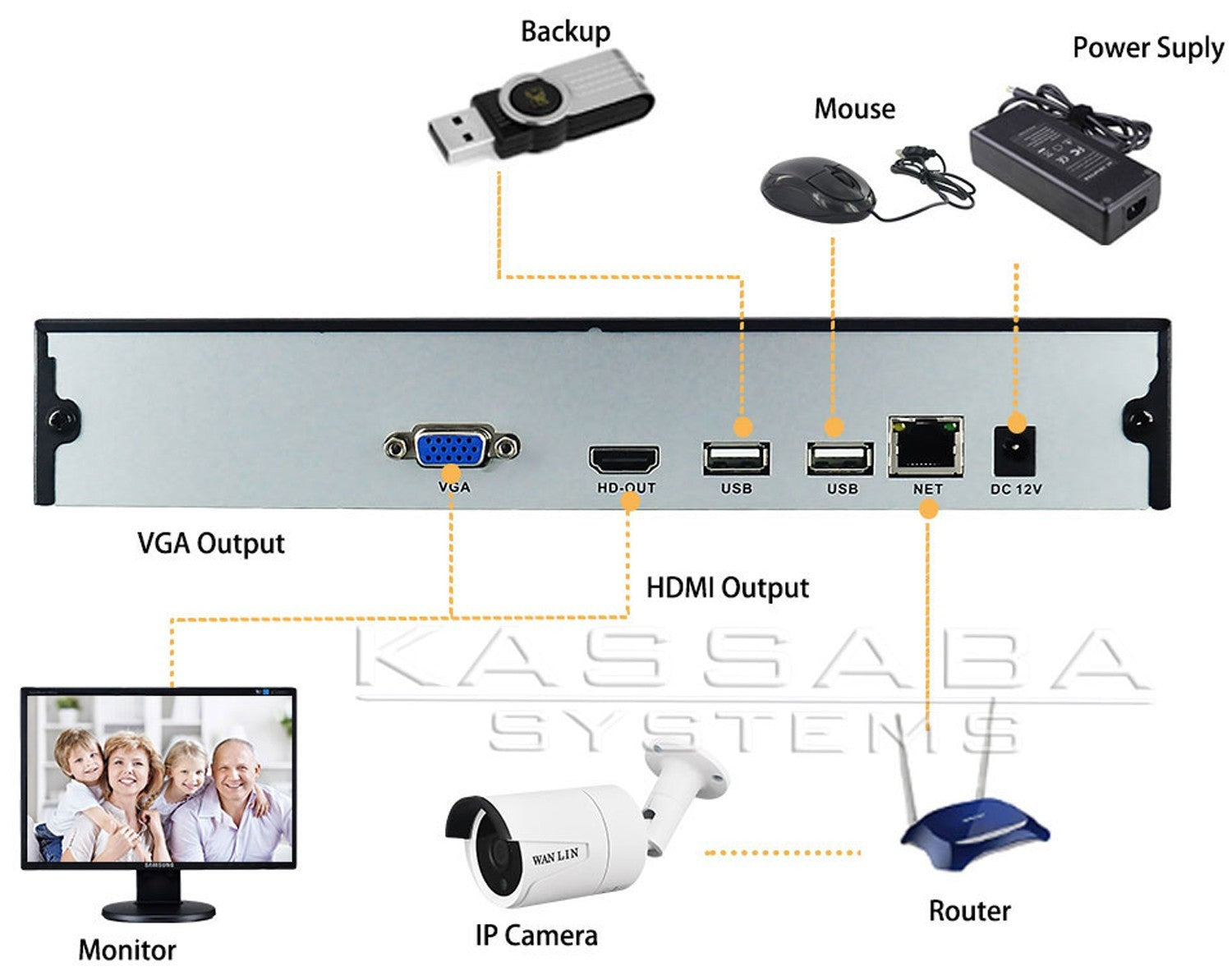 KASSABA  NVR 4K 8MPX 10 channel ONVIF