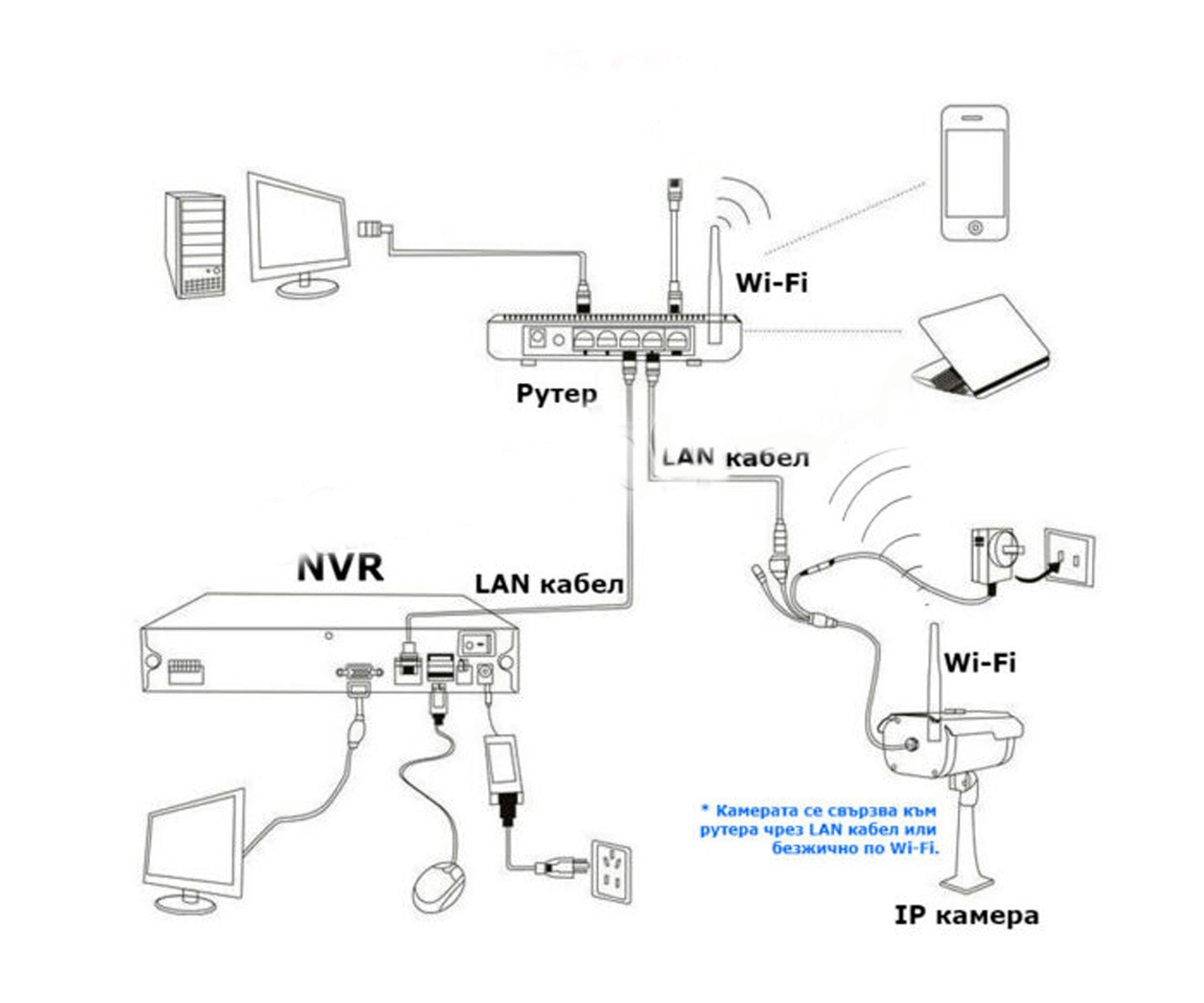 NVR video recorder for IP cameras model N1004F 16 channel 4K UltraHD 8MP VGA H